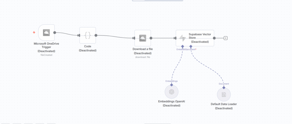4 1 uploaddocuments fromonedrivetovectordb