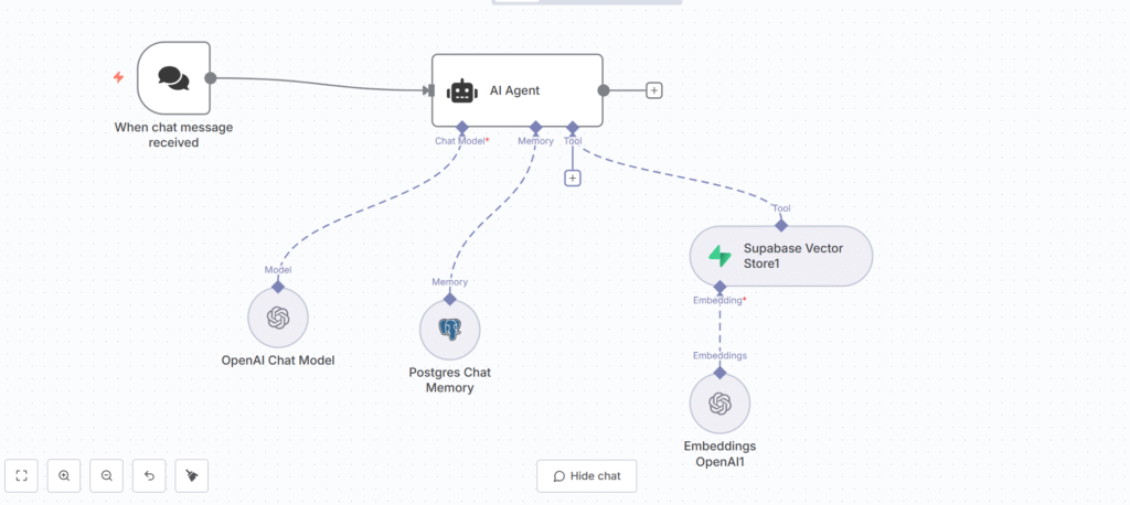4 2 chatbotwithpdf over vectordb onhtmlpage