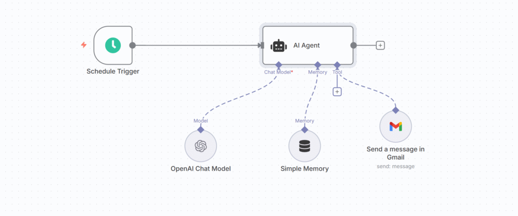 6 artikel ueber ernaehrung erstellen und senden