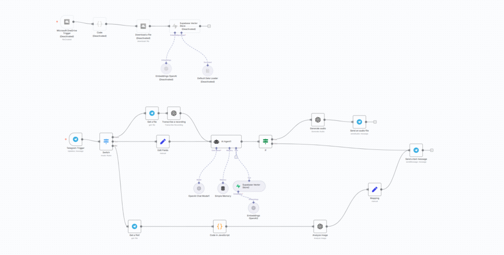 7 chatwith pdflibrary withtelegram